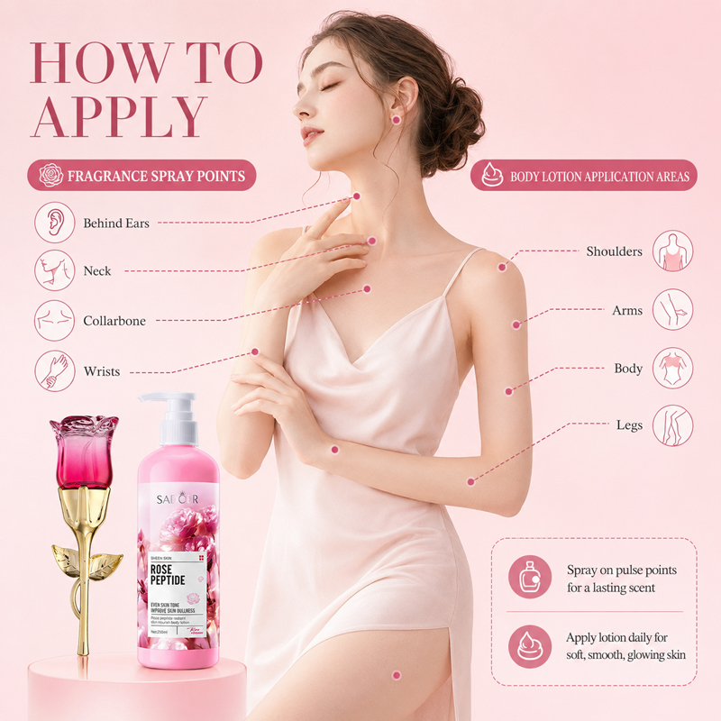 Ensemble de parfum et de lotio - Perfume Fragrance Moisturizer avis et prix